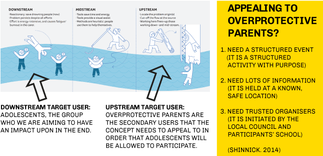 Upstream illustration annotated with research