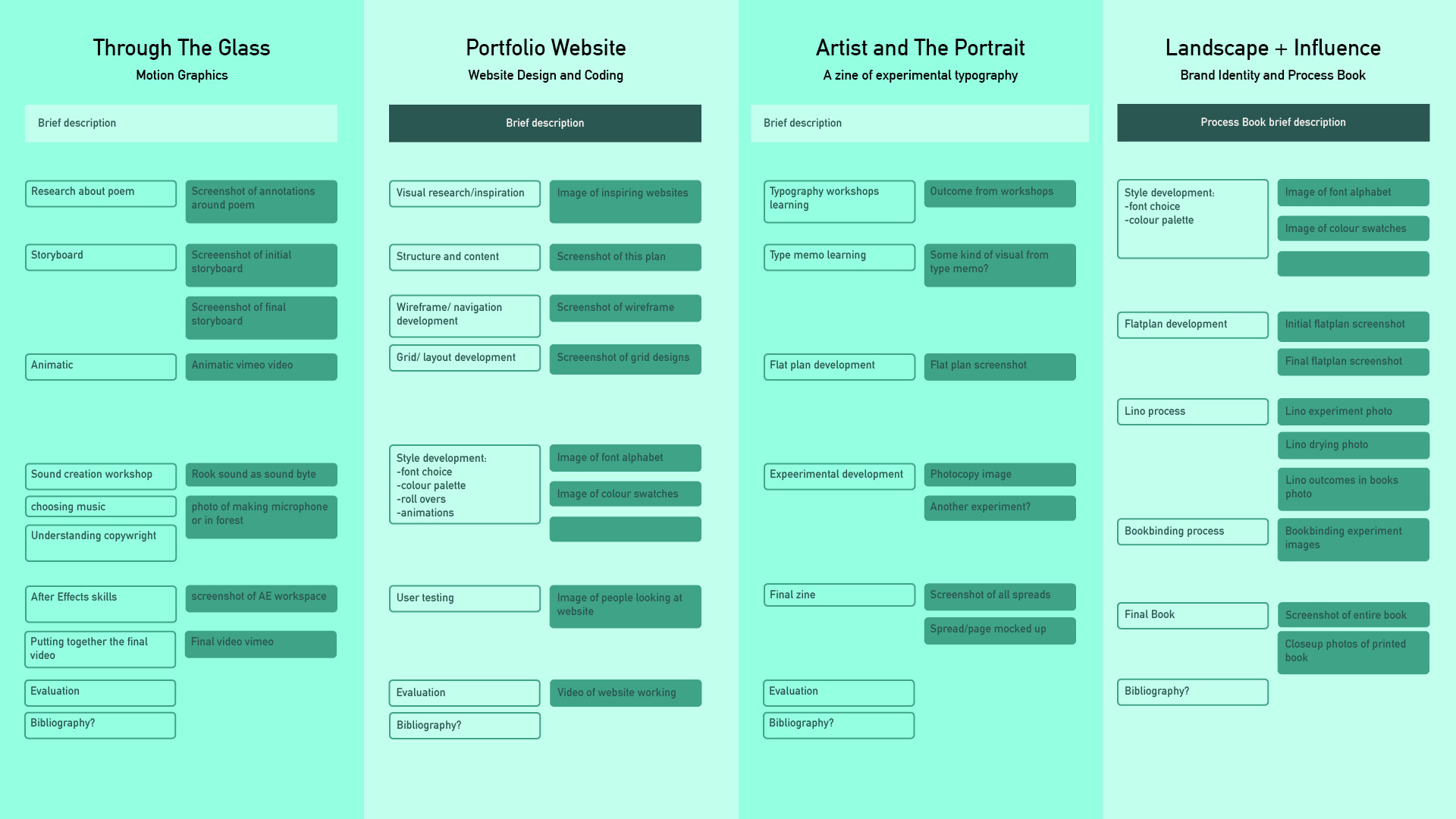 Basic content plan