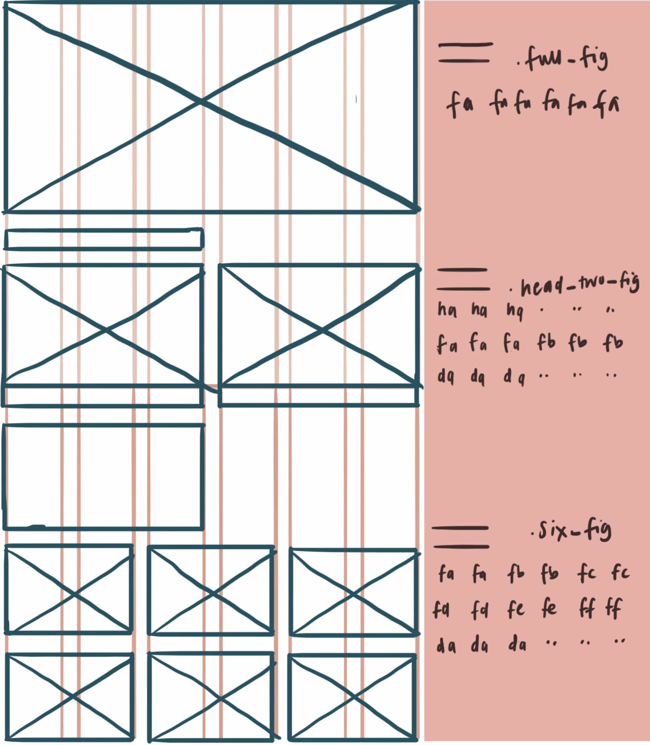 Wireframe and CSS grid plan for a page section